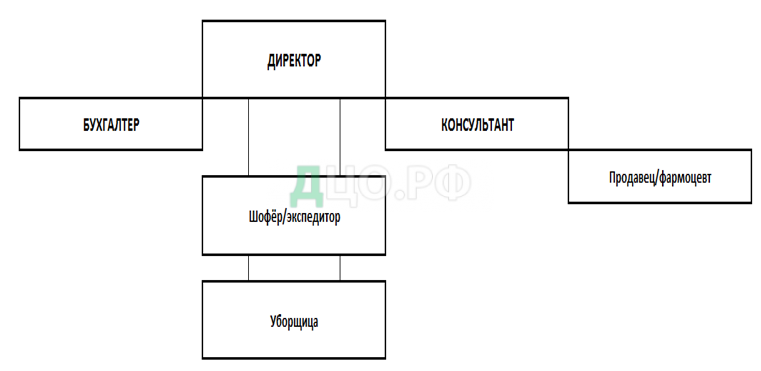 Курсовая работа по теме Информационная система расчетов по договорам